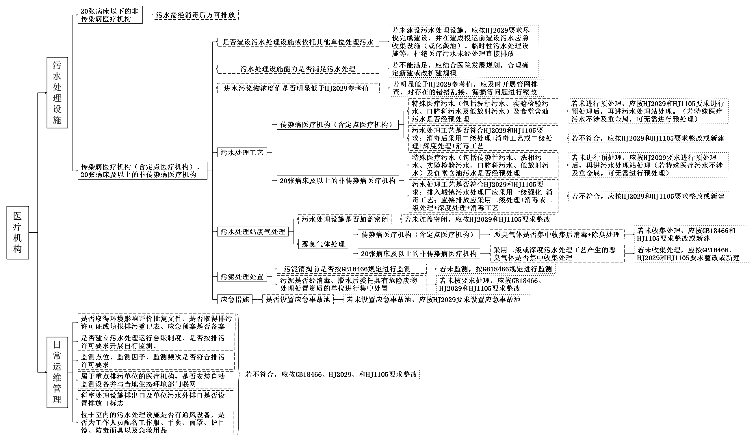 半岛BOB关于印发内黄县加快补齐医疗机构污水 处理设施短板提高污染治理能力工作方(图1)